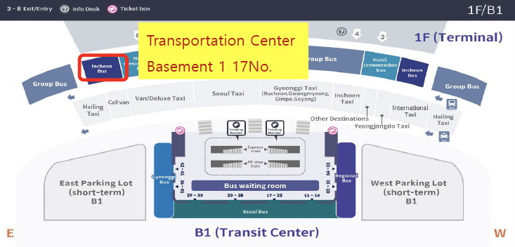 Map showing the layout of the Incheon Airport Terminal 2 and location of the of bus stop for the Limousine bus to take to the city center.